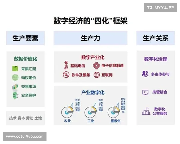 中国建成全球技术领先的规模最大信息通信网络推动数字经济全面发展 中国建成全球技术领先的规模最大信息通信网络推动数字经济全面发展