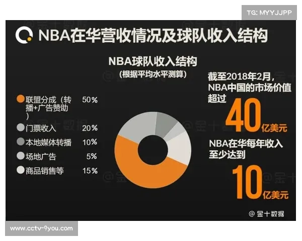 NBA举办国际篮球论坛，探讨赛事全球化发展
